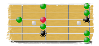 Virtual Fretboard