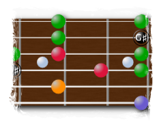 Virtual Fretboard